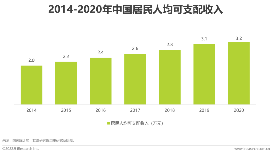 2022年中国口腔医疗行业发展趋势研究报告