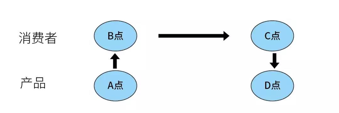 一个不难但超级好用的创意公式