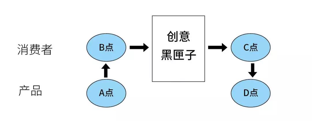 一个不难但超级好用的创意公式