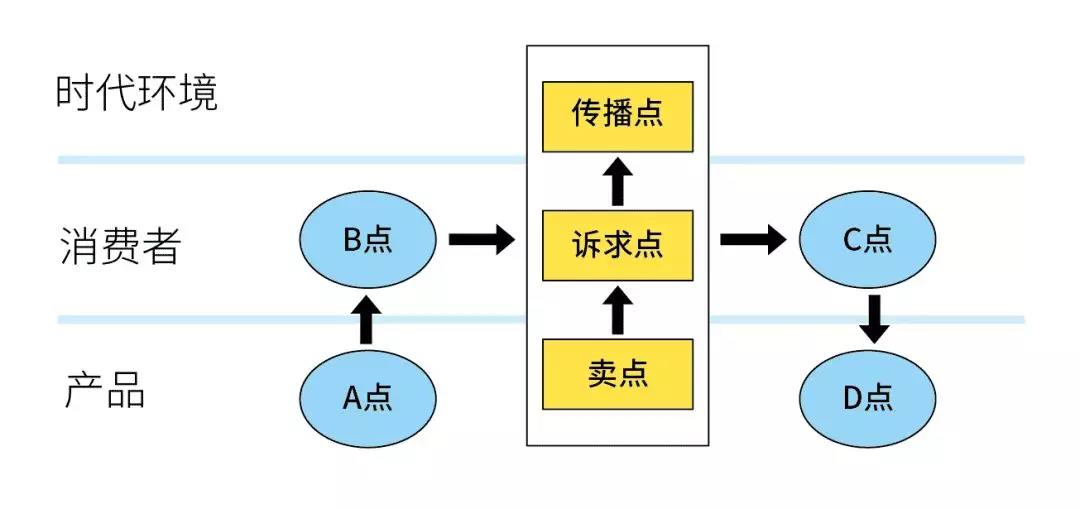 一个不难但超级好用的创意公式