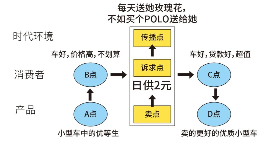 一个不难但超级好用的创意公式