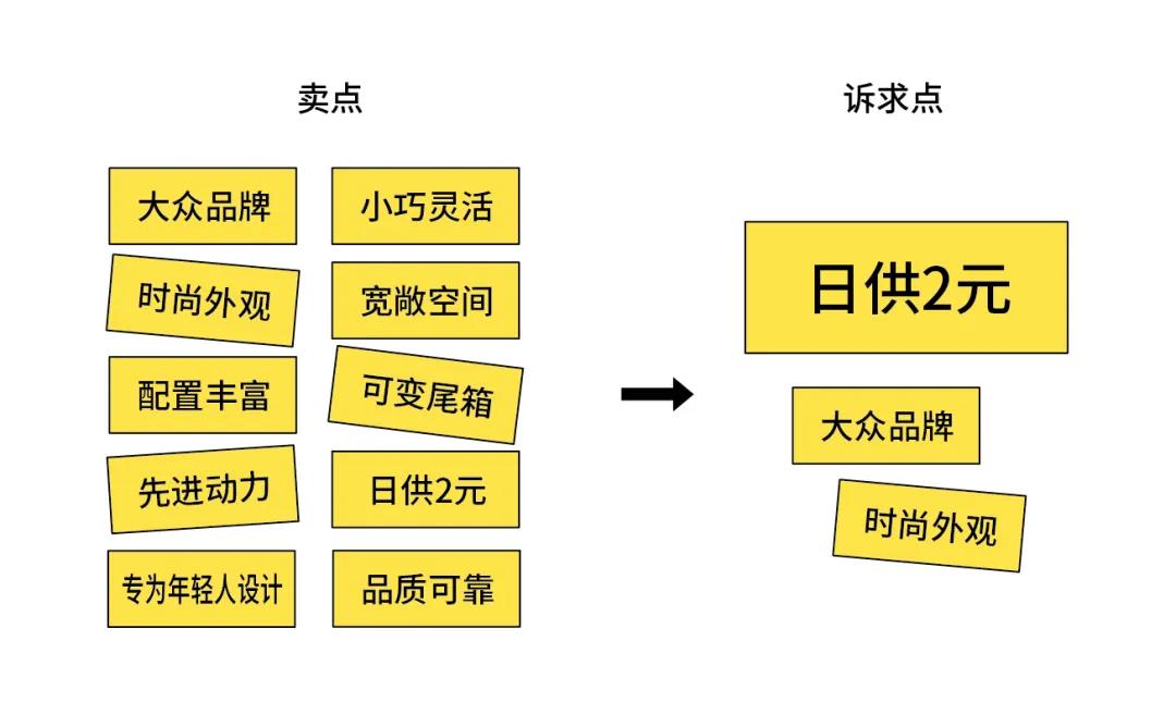 一个不难但超级好用的创意公式