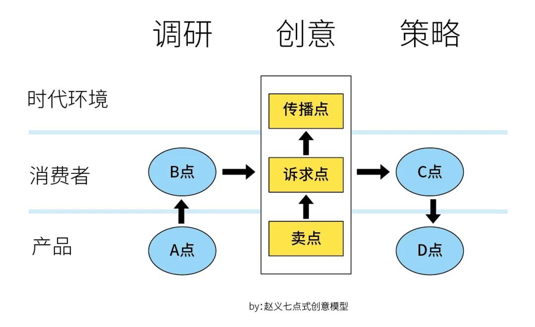 一个不难但超级好用的创意公式